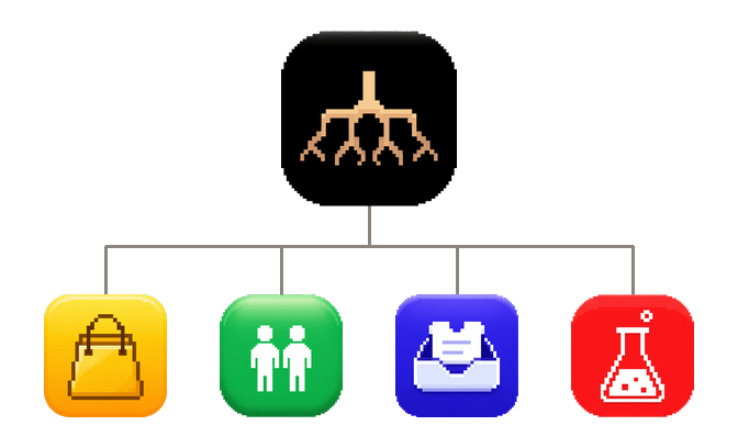 Root connecting Catalog, Customers, Cases, and Lab